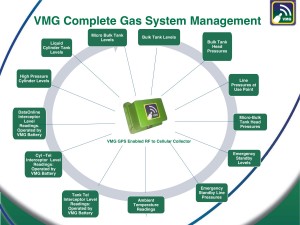 Complete Gas System Management.msg